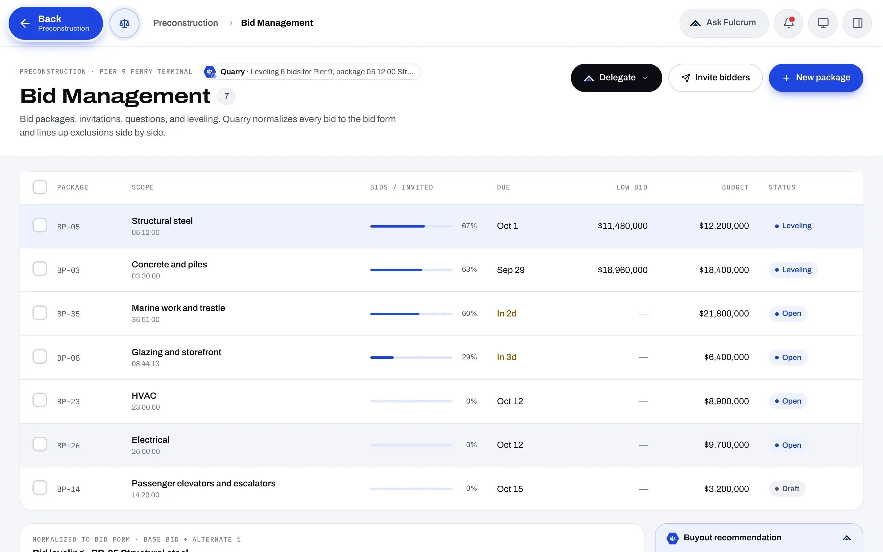 Fulcrum Bid Management page listing bid packages with coverage, low bid, and budget.