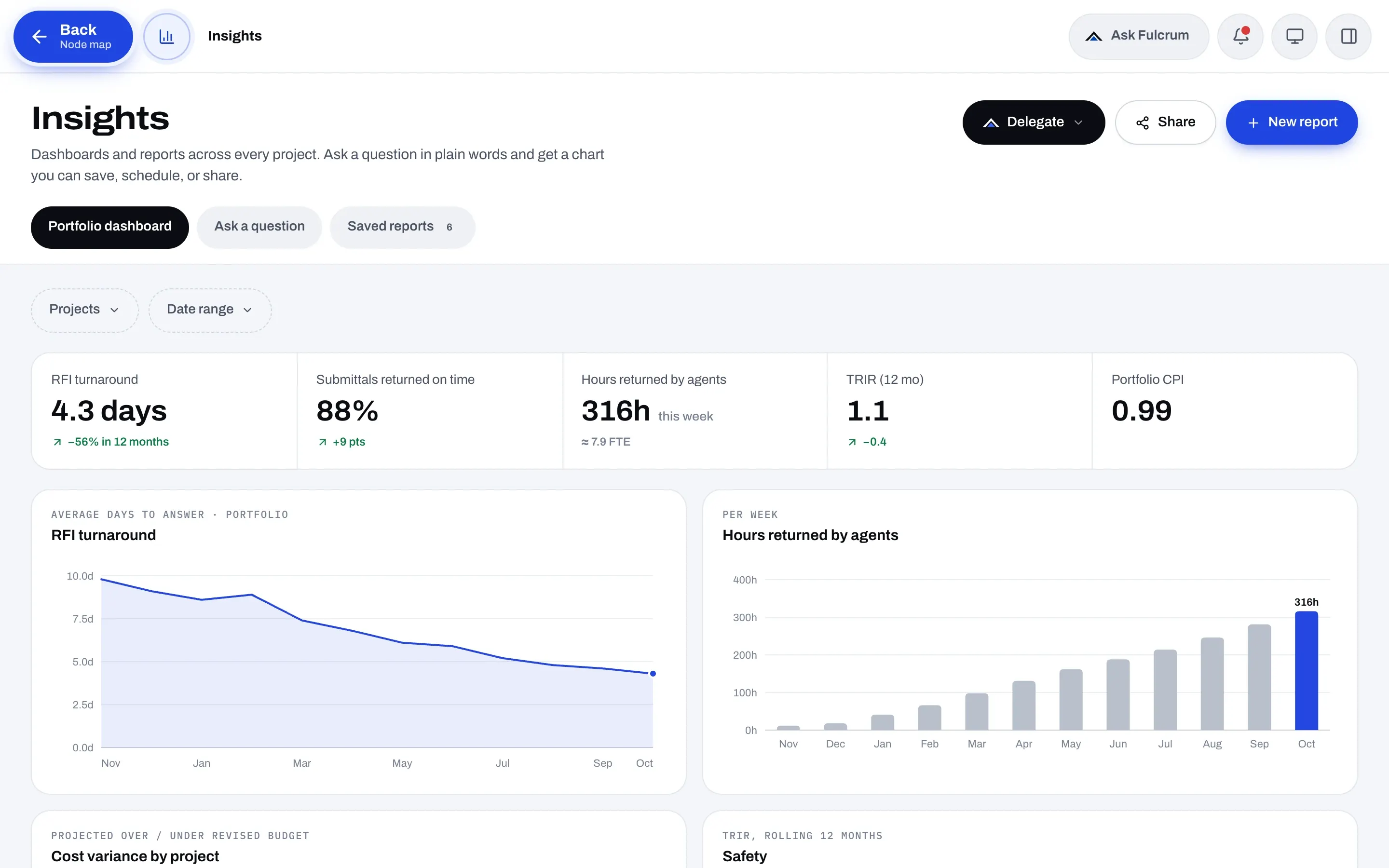 Fulcrum Insights dashboard with RFI turnaround, submittals returned on time, hours returned by agents, safety rate, and portfolio CPI.