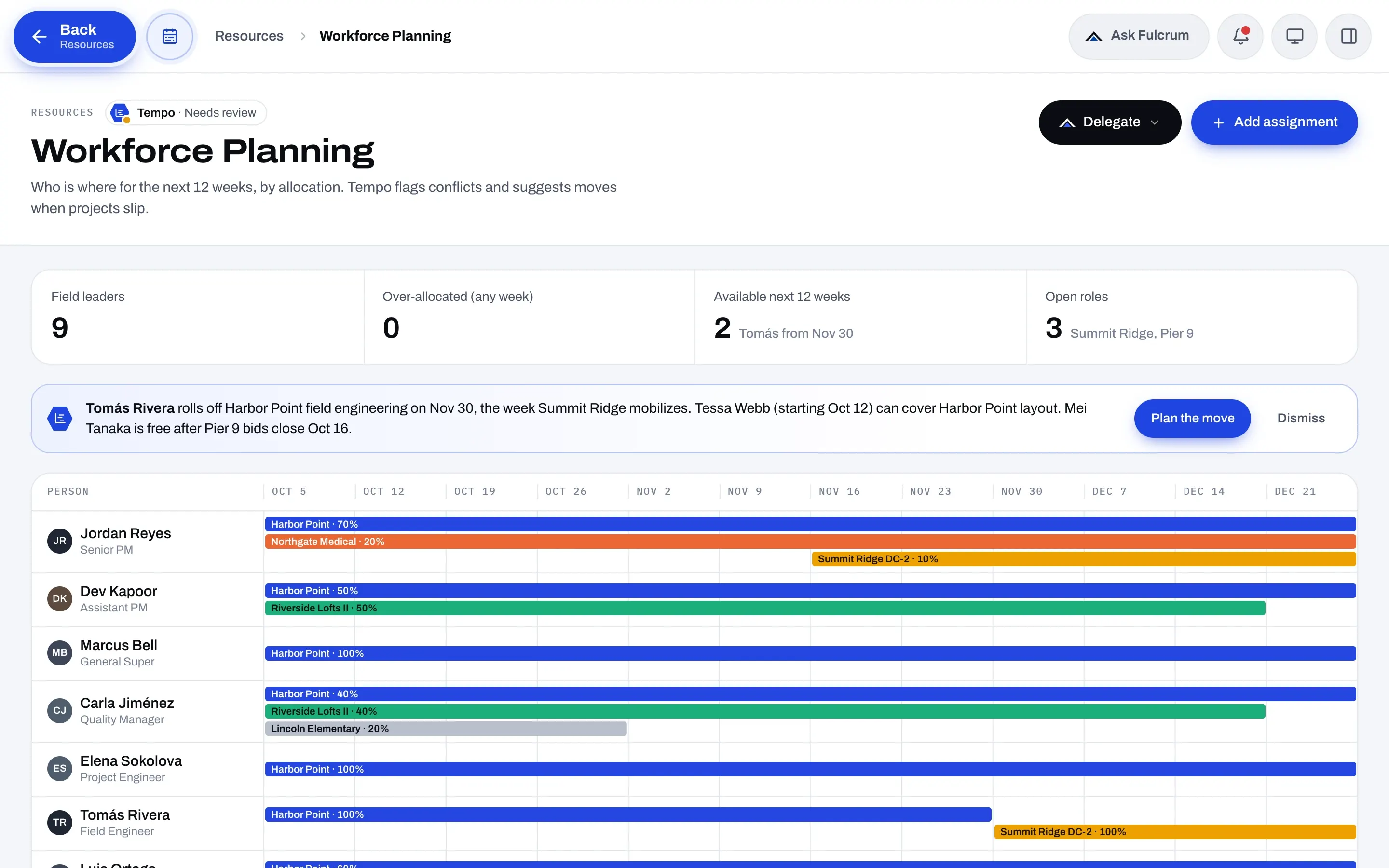 Fulcrum Workforce Planning timeline showing each person’s project allocation over the next twelve weeks.
